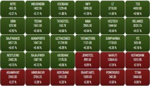 Sensex-nifty. Jpg