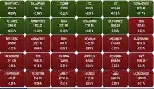 11-sensex-stocks-on-green-target. Jpeg