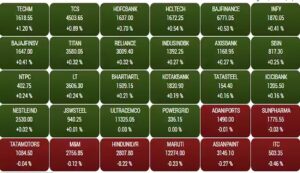 22-stocks-were-seen-in-the-green-zone. Jpeg