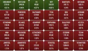 Only-four-in-sensex-are-in-green-zone. Jpeg