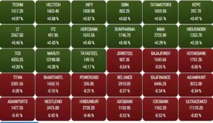 See-15-stocks-in-the-green-zone. Jpeg