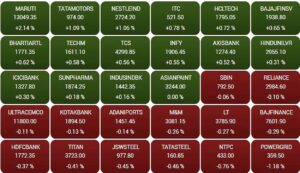 Know the status of shares here