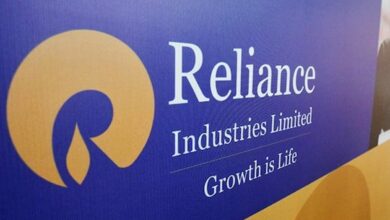 Reliance industries share price