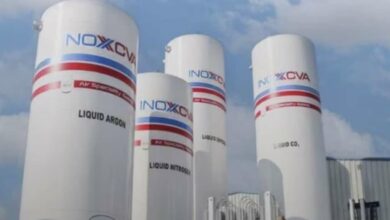 Inox india ltd share price