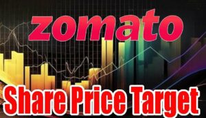 Zomato share price