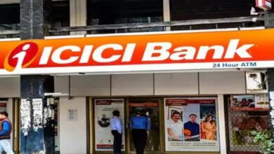 ICICI Bank Stock Price