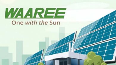 Waaree Energies Share