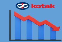 Kotak mahindra bank share price