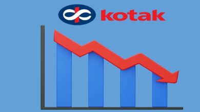 Kotak mahindra bank share price