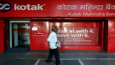 Kotak bank share price