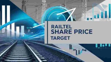 Railtel share price