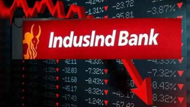 Indusind bank share