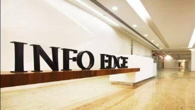 Info edge india ltd share