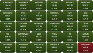 Stock market