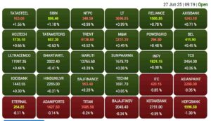 Condition of thirty shares of sensex
