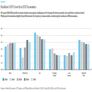 Global markets 2026 growth shift